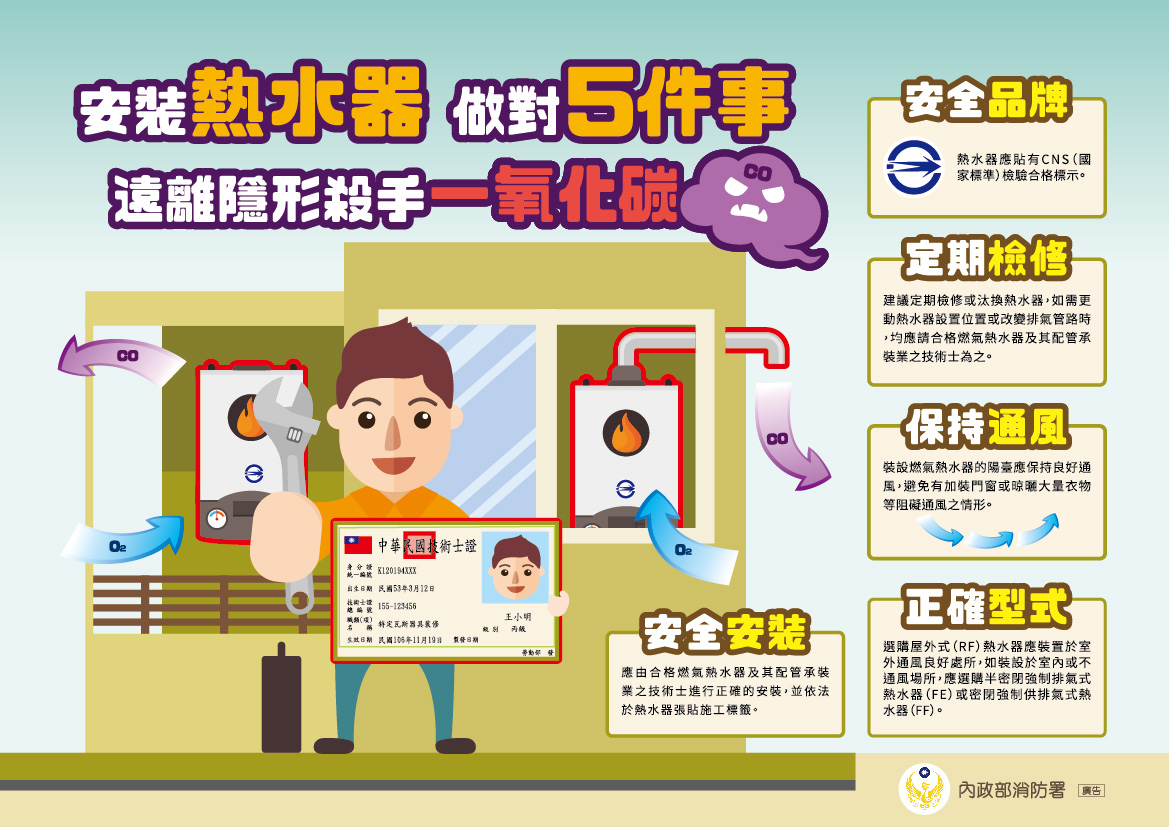 一氧化碳防範專區另開新視窗